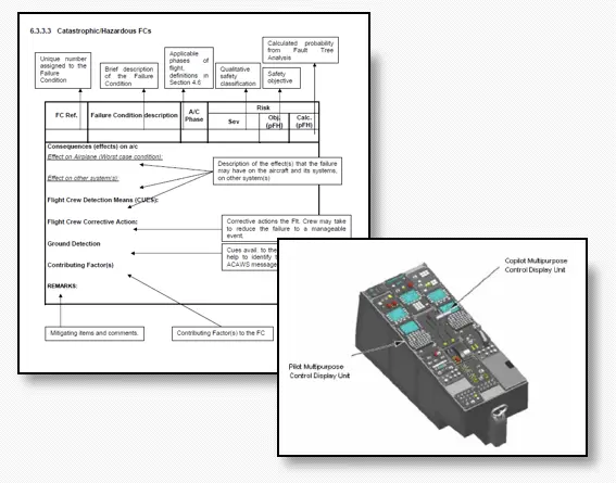 FHA: Functional Hazard Assessment & SSA: System Safety Assessment