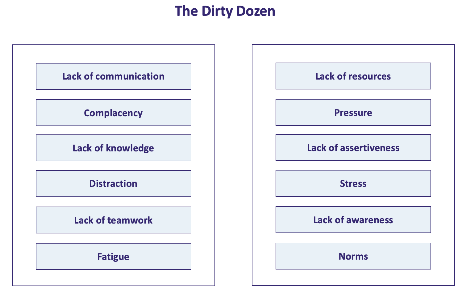 what-are-the-dirty-dozen-human-factors-dmd-solutions