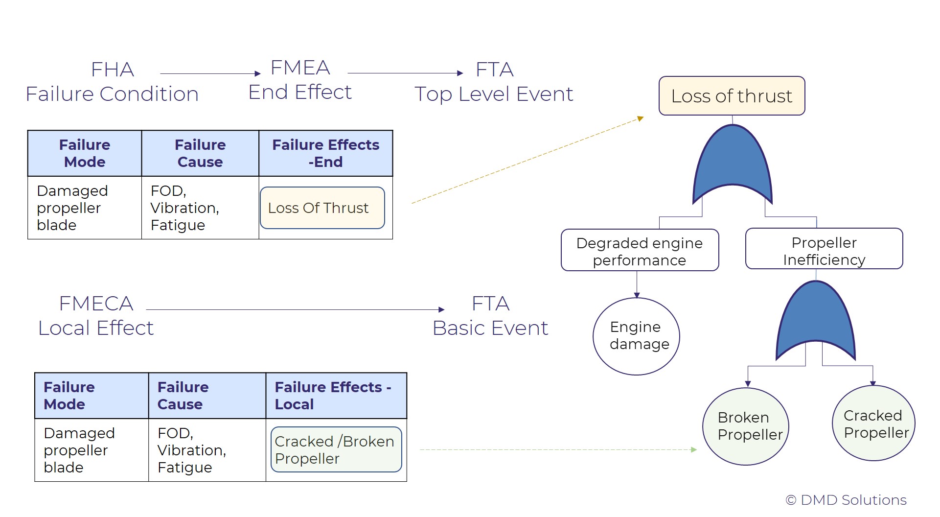 Fmea Example Auto Part